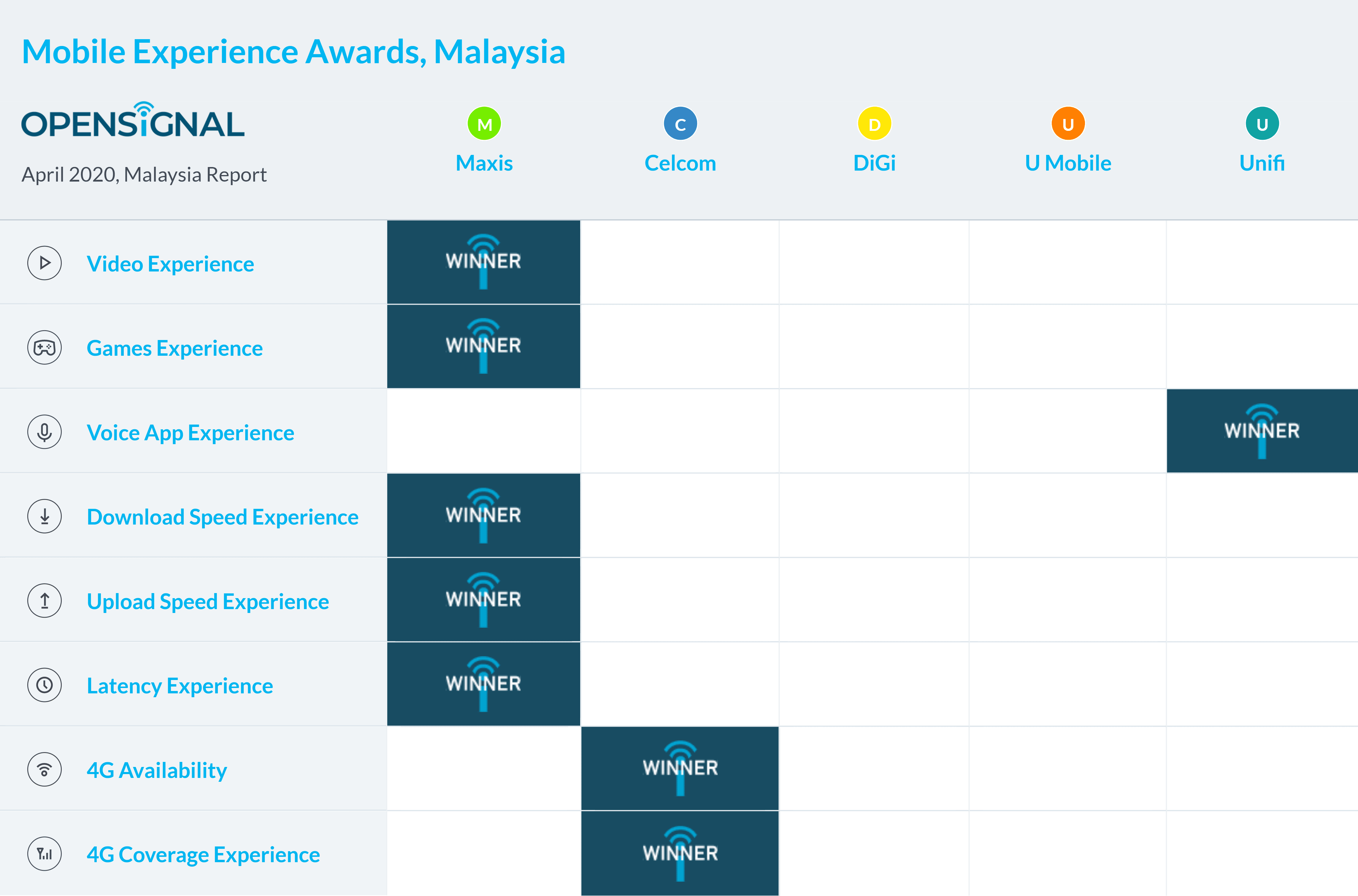 Opensignal chart